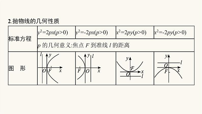 高考数学一轮复习第8章8.7抛物线课件05