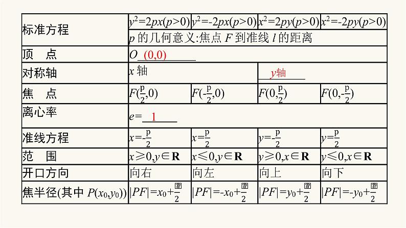 高考数学一轮复习第8章8.7抛物线课件06