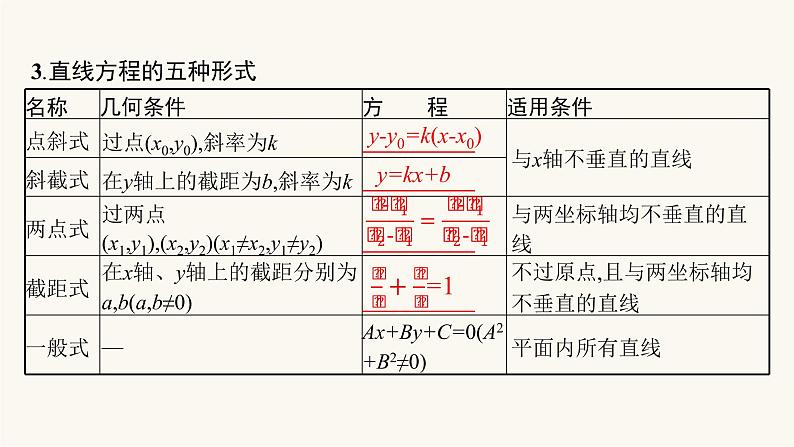 高考数学一轮复习第8章8.1直线的倾斜角斜率与直线的方程课件第5页