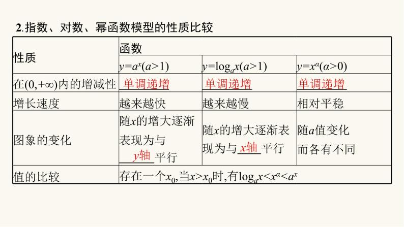 高考数学一轮复习第2章2.9建模_函数模型及其应用课件06