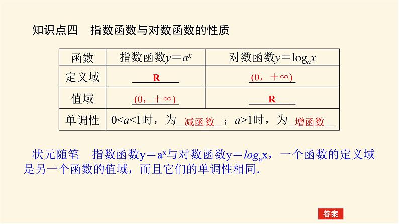 人教b版高中数学必修第二册4.3指数函数与对数函数的关系课件第7页