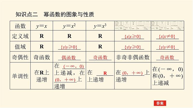 人教b版高中数学必修第二册4.4幂函数课件第5页