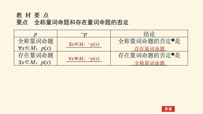 人教A版(2019)高中数学必修第一册1.5.2全称量词命题和存在量词命题的否定课件04
