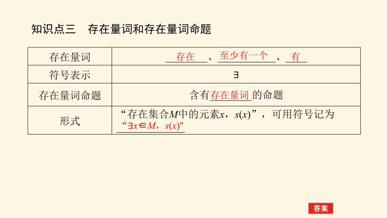 人教b版高中数学必修第一册1.2.1-2命题与量词全称量词命题与存在量词命题的否定课件05