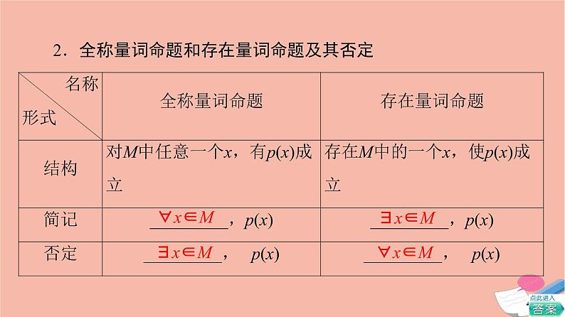 高考数学一轮复习第1章预备知识第3节全称量词命题与存在量词命题课件04