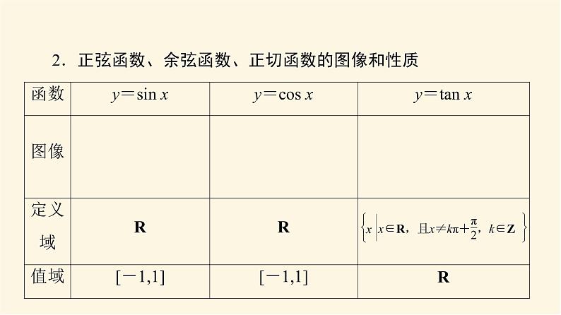 高考数学一轮复习第4章三角函数与解三角形第4节三角函数的性质与图像课件第4页