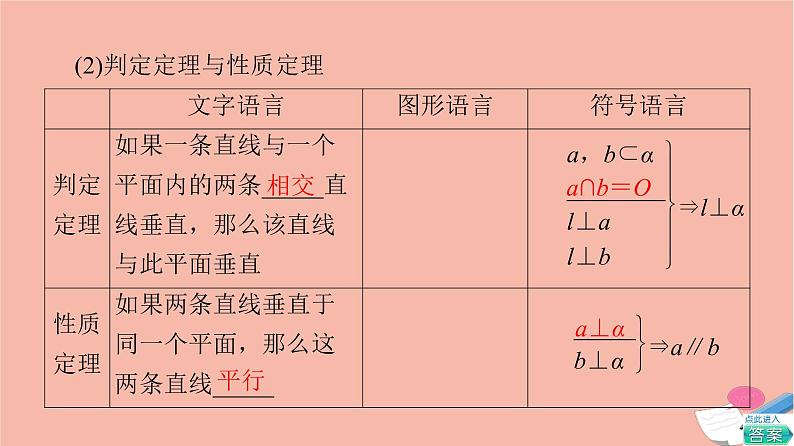 高考数学一轮复习第7章立体几何第4节空间中的垂直关系课件第4页