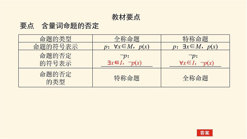 湘教版高中数学必修第一册1.2.3.2含量词命题的否定课件03