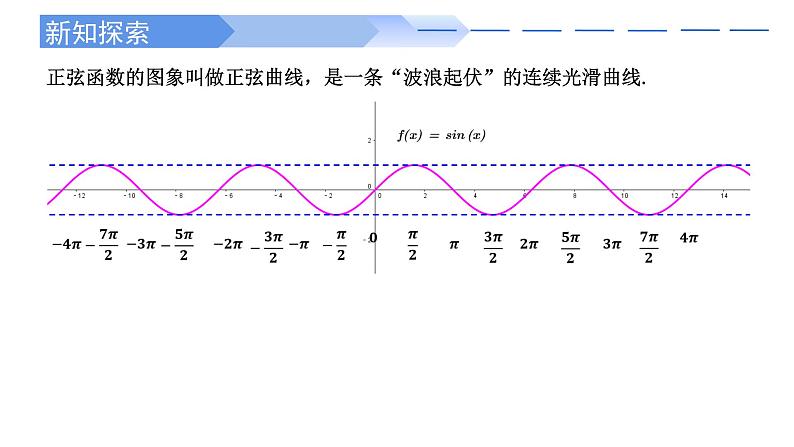5.4.1正弦函数、余弦函数的图象-2021-2022学年高一数学上学期同步精讲课件(人教A版2019必修第一册)08