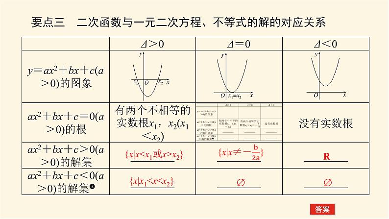 人教A版(2019)高中数学必修第一册2.3.1一元二次不等式的解法课件05