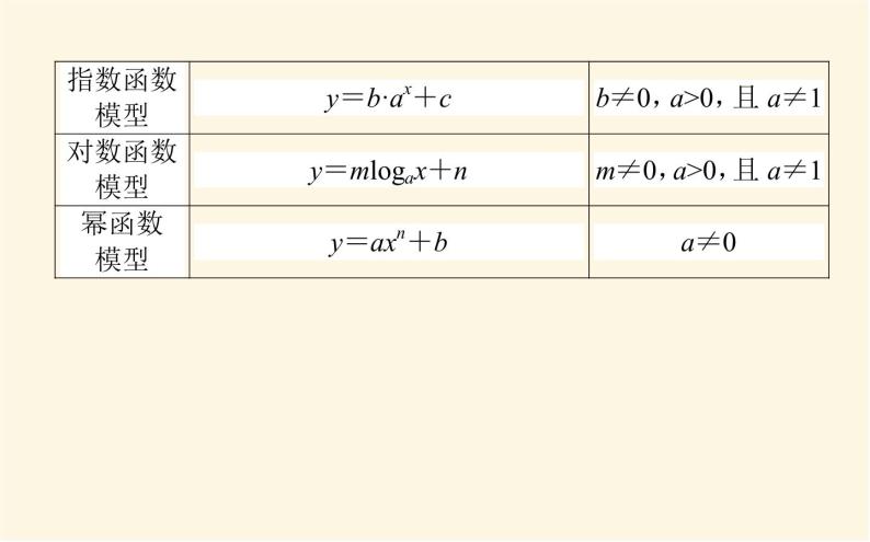 北师大版高中数学必修第一册第五章函数应用课时教学PPT课件03