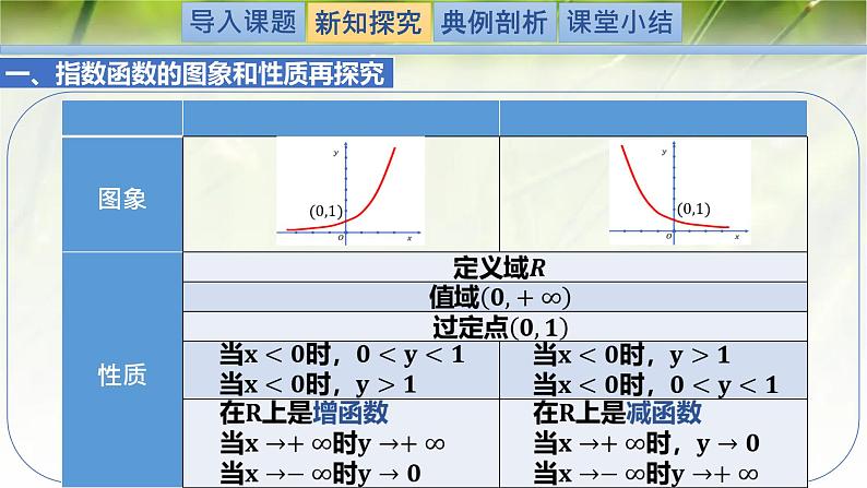 3.3.2指数函数的图象和性质-【新教材精析】2022-2023学年高一数学上学期同步教学精品课件+综合训练(北师大版2019必修第一册)03