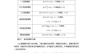高中数学湘教版（2019）必修 第一册4.5 函数模型及其应用学案