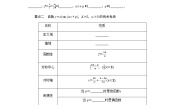 湘教版（2019）必修 第一册5.4 函数y=Asin（wx+φ）的图象与性质导学案