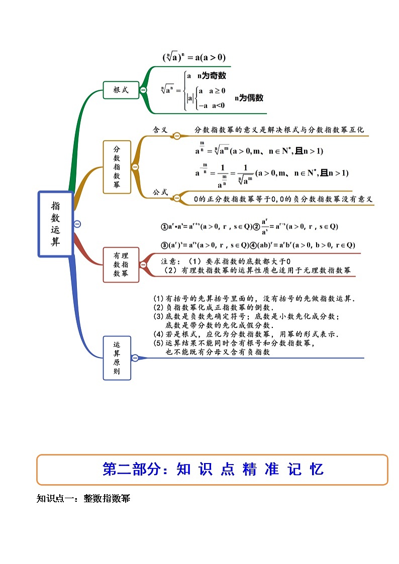 4.1指数(4.1.1 n次方根与分数指数幂+4.1.2无理数指数幂及其运算性质)(精讲)(原卷版)第2页