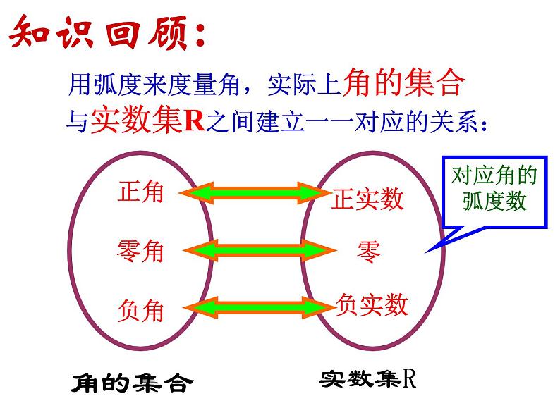 高中数学必修一 5.4.1正弦函数、余弦函数的图象 课件02
