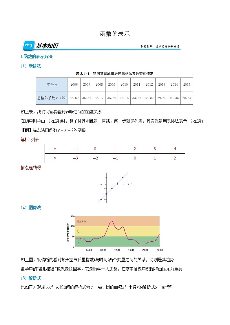 3.1.2 函数的表示 -【基础过关系列】2022-2023学年高一数学上学期同步知识点剖析精品讲义与分层练习(人教A版2019必修第一册) (解析版)第1页