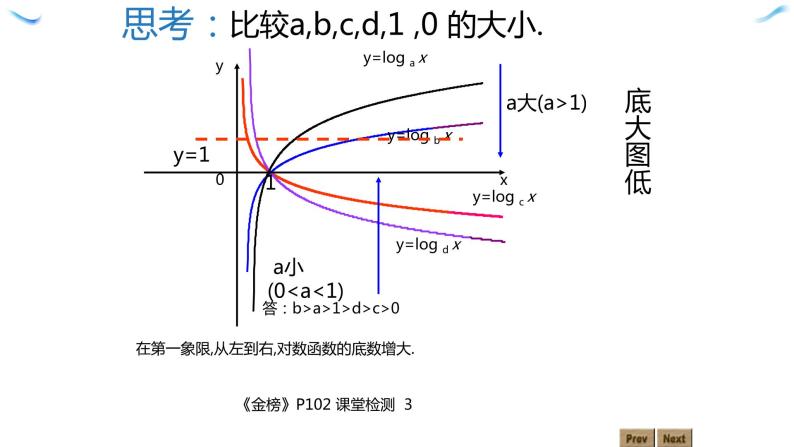 4.4 对数函数的图像和性质PPT课件（共14张PPT）04