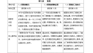 高中数学人教A版 (2019)必修 第二册7.3* 复数的三角表示教案