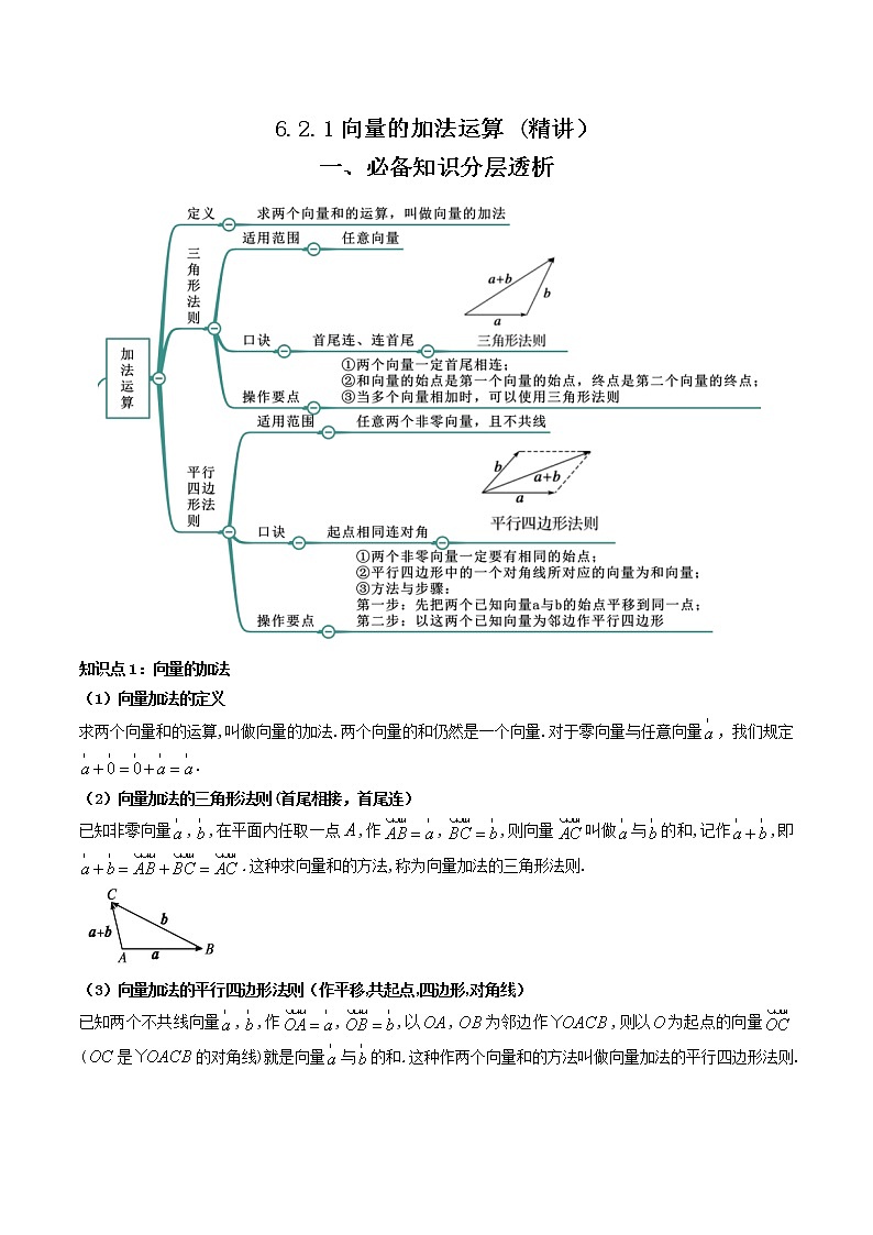 6.2.1向量的加法运算 (精讲)(原卷版)第1页