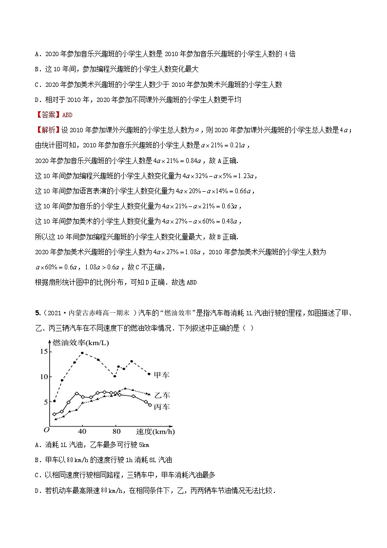 9.2.1总体取值规律的估计(练案)解析版-2022-2023学年高一数学同步备课 (人教A版2019 必修第二册)第3页