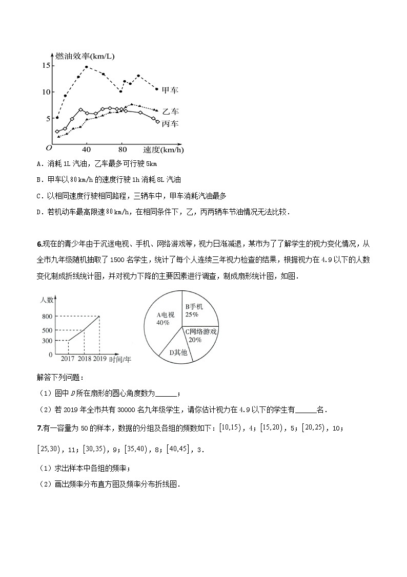 9.2。1总体取值规律的估计(练案)原卷版-2022-2023学年高一数学同步备课 (人教A版2019 必修第二册)第3页