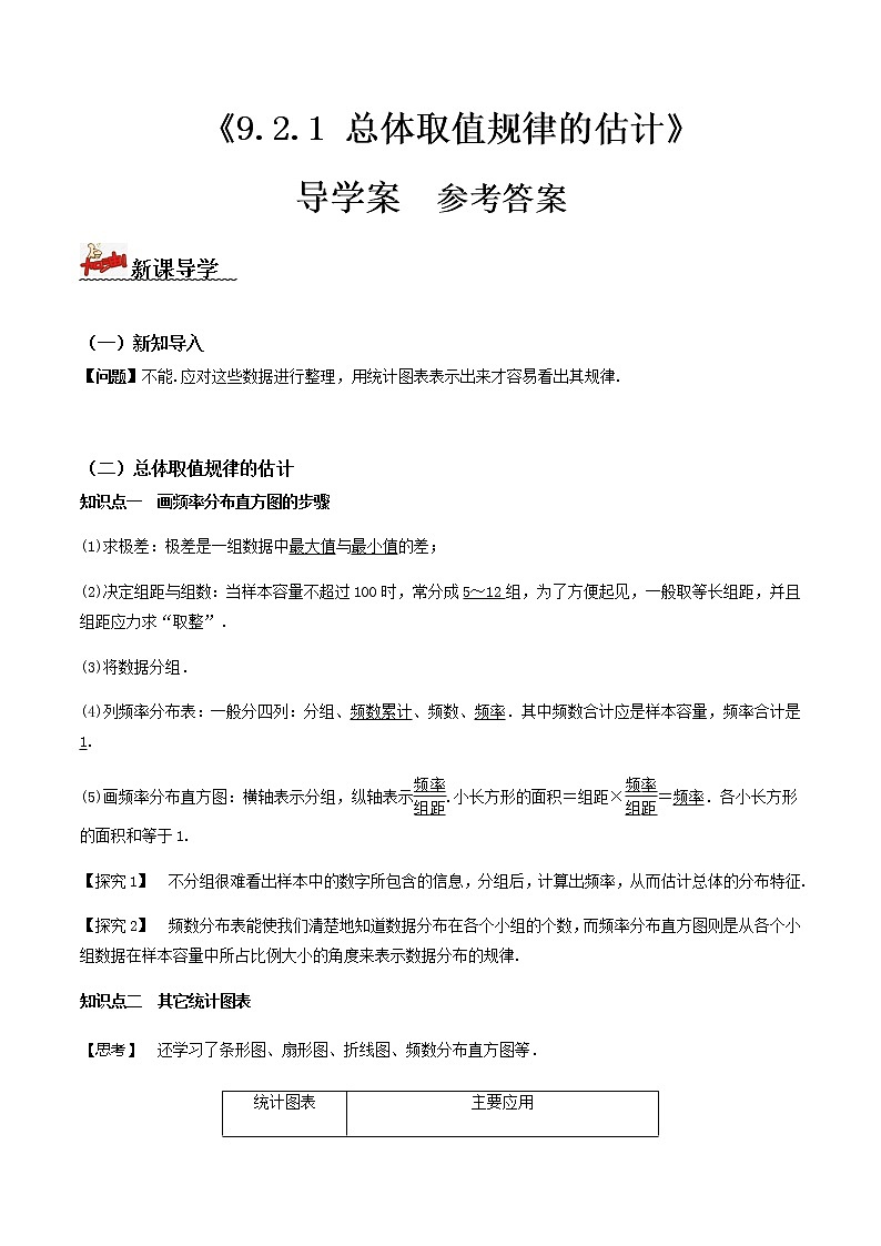 9.2.1总体取值规律的估计(导学案)答案版-2022-2023学年高一数学同步备课 (人教A版2019 必修第二册)第1页