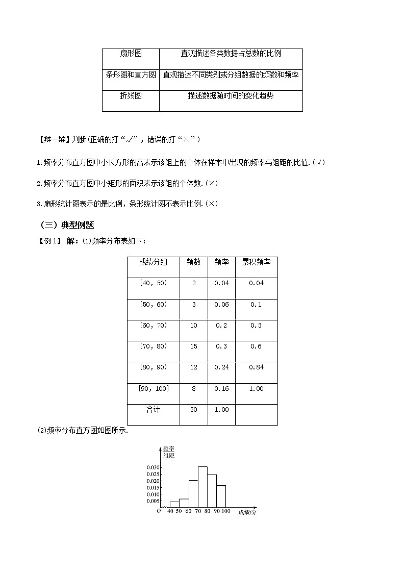 9.2.1总体取值规律的估计(导学案)答案版-2022-2023学年高一数学同步备课 (人教A版2019 必修第二册)第2页