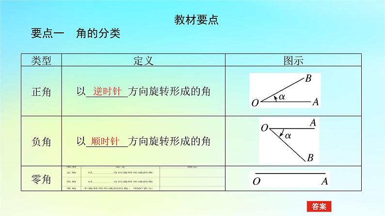 2022_2023学年新教材高中数学第五章三角函数5.1任意角与蝗制5.1.1角的概念的推广课件湘教版必修第一册第6页