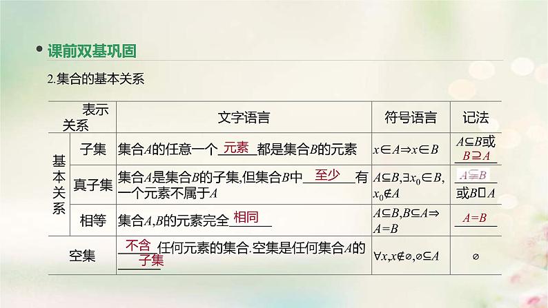 通用版高考数学(文数)一轮复习第1讲《集合》课件 (含答案)第7页