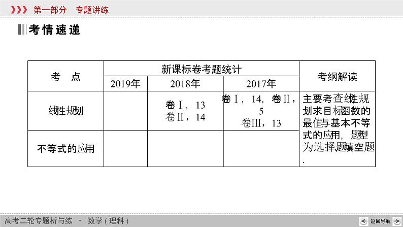 高考数学(理数)二轮复习专题1 第4讲《不等式》课件 (含详解)02