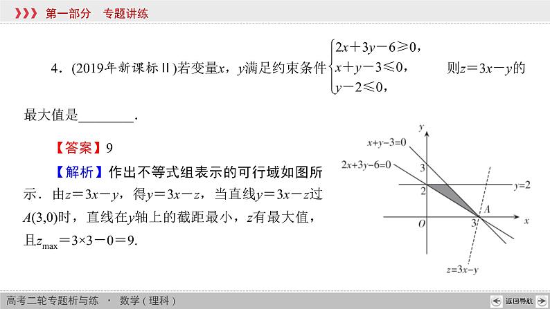 高考数学(理数)二轮复习专题1 第4讲《不等式》课件 (含详解)07