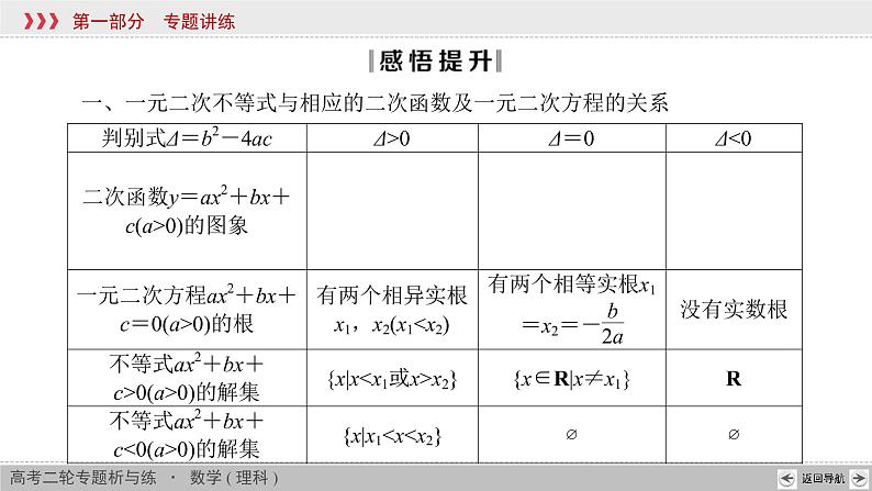 高考数学(理数)二轮复习专题1 第4讲《不等式》课件 (含详解)08