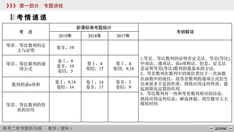 高考数学(理数)二轮复习专题5 第1讲《等差数列与等比数列通项公式》课件 (含详解)02
