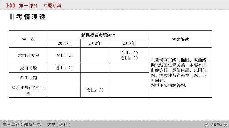 高考数学(理数)二轮复习专题6 第3讲《解析几何的综合问题》课件 (含详解)02