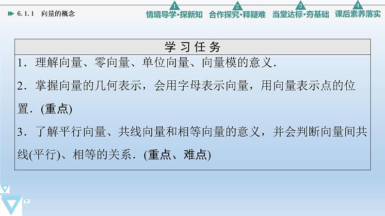 6.1.1 向量的概念 课件 高中数学新人教B版必修第二册02