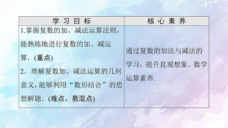 高中数学新人教B版必修第四册 第10章 10.2.1复数的加法与减法 课件第2页