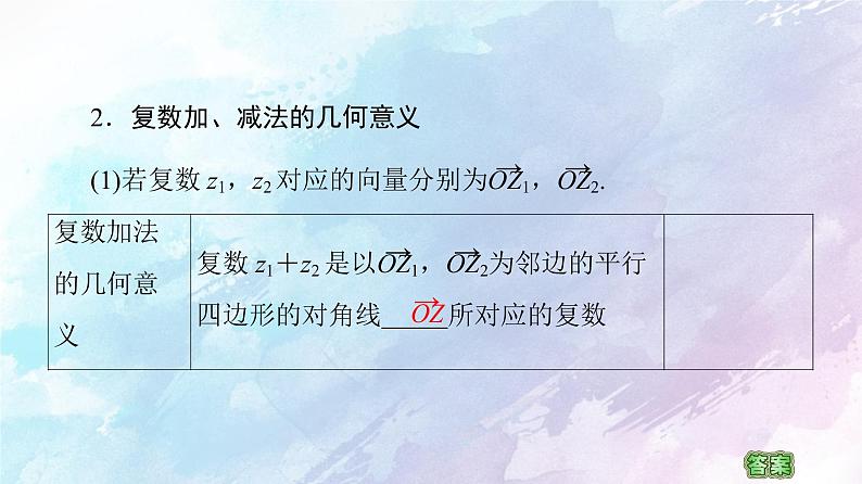 高中数学新人教B版必修第四册 第10章 10.2.1复数的加法与减法 课件第7页