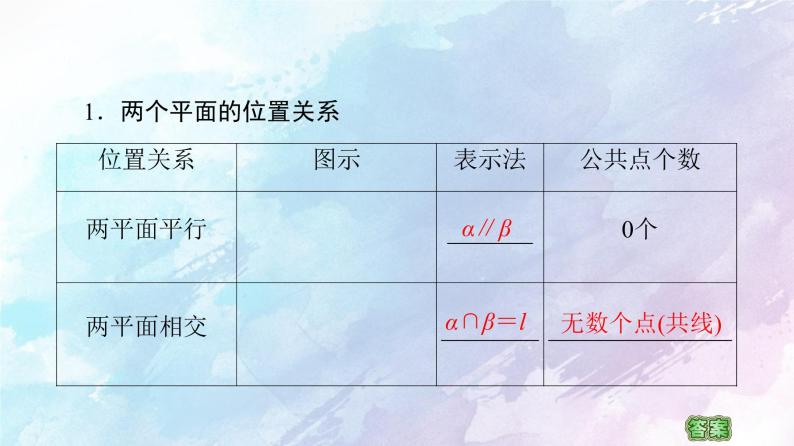 高中数学新人教B版必修第四册 第11章 11.3.3平面与平面平行 课件06