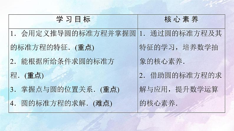 高中数学新人教B版 选择性必修第一册 第2章2.3.1圆的标准方程 同步课件02