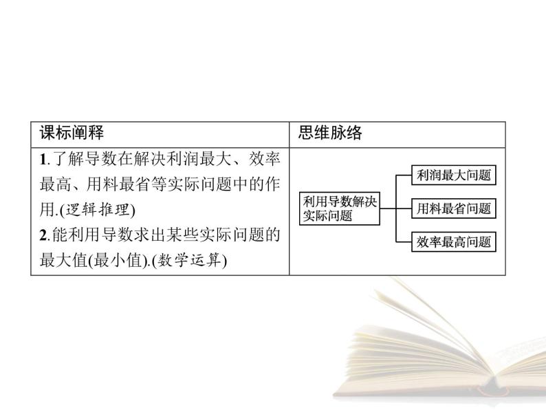 高中数学新人教B版选择性必修第三册 第六章 6.3 利用导数解决实际问题 课件02