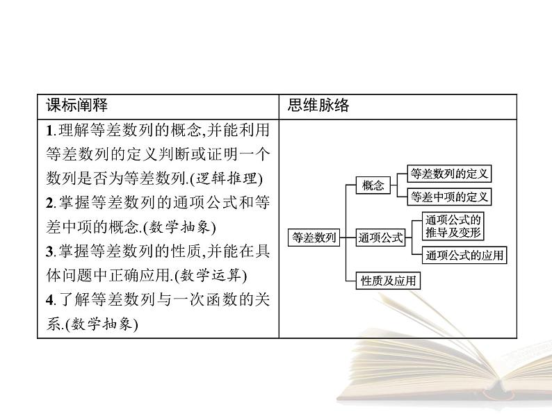 高中数学新人教B版选择性必修第三册 第五章 5.2.1 等差数列 课件第2页