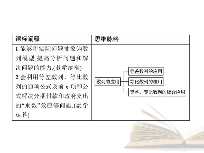 高中数学新人教B版选择性必修第三册 第五章 5.4 数列的应用 课件02