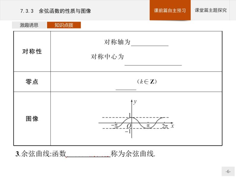 高中数学新人教B版必修第三册 第七章 7.3.3 余弦函数的性质与图像 课件06