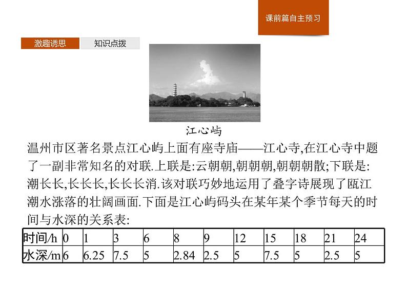 高中数学新人教B版必修第三册 第七章 7.4 数学建模活动周期现象的描述 课件03