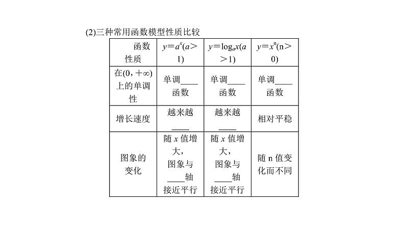 高考数学(理数)一轮复习2.9《函数模型及其应用》课件(含详解)第3页