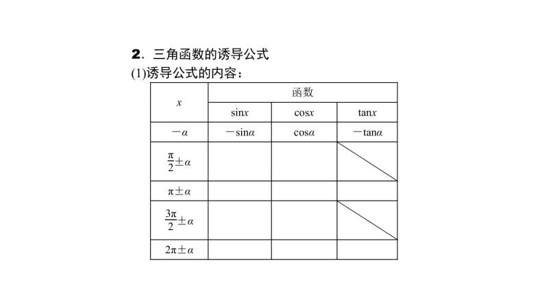 高考数学(理数)一轮复习4.2《同角三角函数的基本关系及诱导公式》课件(含详解)03