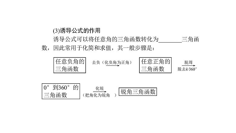 高考数学(理数)一轮复习4.2《同角三角函数的基本关系及诱导公式》课件(含详解)第5页
