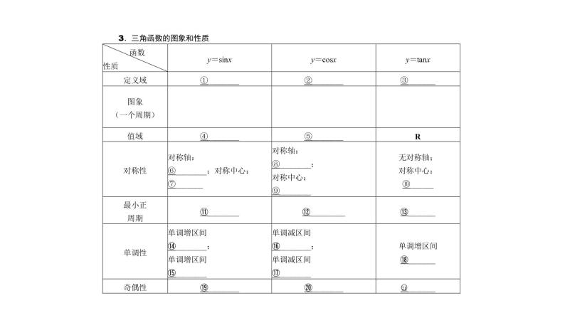 高考数学(理数)一轮复习4.3《三角函数的图象与性质》课件(含详解)03