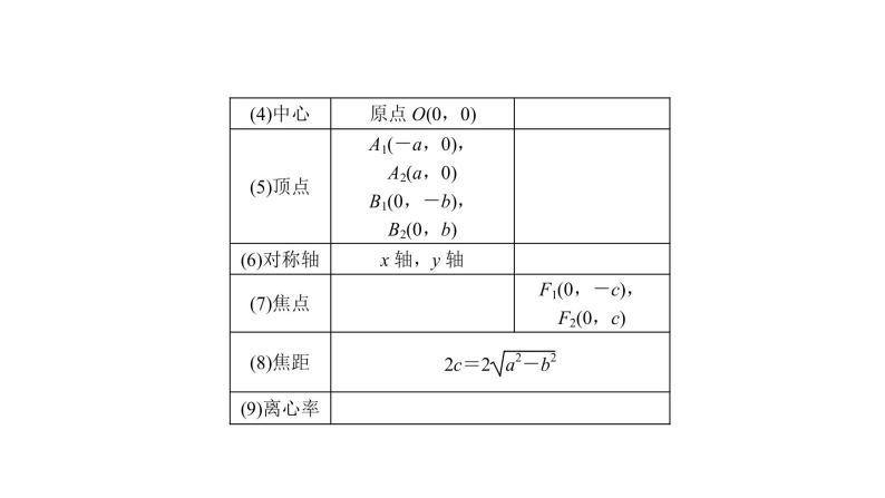 高考数学(理数)一轮复习9.6《椭 圆》课件(含详解)04